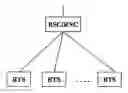 Fig. 01 - Method and system of signal transmission in base transceiver station based on remote radio head