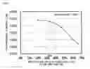 Fig. 07 - Semiconductor laser element and manufacturing method thereof