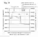 Fig. 14 - Semiconductor laser and process for manufacturing the same