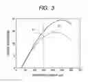 Fig. 04 - Semiconductor laser diode and integrated semiconductor optical waveguide device