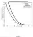 Fig. 07 - Method and device for reducing cross-correlation false alarms in CDMA and other wireless networks