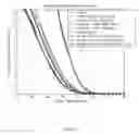 Fig. 08 - Method and device for reducing cross-correlation false alarms in CDMA and other wireless networks