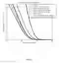 Fig. 10 - Method and device for reducing cross-correlation false alarms in CDMA and other wireless networks