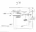 Fig. 19 - Multi-pair gigabit ethernet transceiver having decision feedback equalizer