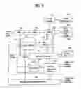 Fig. 10 - DTV transmitter and method of coding data in DTV transmitter