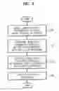 Fig. 04 - Image coding and decoding method and apparatus considering human visual characteristics