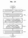 Fig. 13 - Image coding and decoding method and apparatus considering human visual characteristics