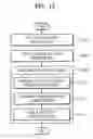 Fig. 15 - Image coding and decoding method and apparatus considering human visual characteristics