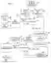 Fig. 01 - Multiple-field based code generator and decoder for communications systems