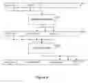 Fig. 08 - Multiple-field based code generator and decoder for communications systems