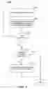 Fig. 14 - Multiple-field based code generator and decoder for communications systems