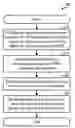 Fig. 01 - Method and apparatus for supporting multiple multiplexing schemes for wireless communication
