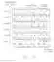 Fig. 16 - METHOD FOR VARIABLE FORWARD ERROR CORRECTION IN A MULTI-POINT TO POINT ORTHOGONAL FREQUENCY DIVISION MULTIPLEXING SYSTEM