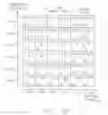Fig. 17 - METHOD FOR VARIABLE FORWARD ERROR CORRECTION IN A MULTI-POINT TO POINT ORTHOGONAL FREQUENCY DIVISION MULTIPLEXING SYSTEM