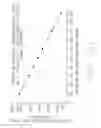 Fig. 86 - METHOD FOR VARIABLE FORWARD ERROR CORRECTION IN A MULTI-POINT TO POINT ORTHOGONAL FREQUENCY DIVISION MULTIPLEXING SYSTEM