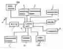 Fig. 01 - Procedure in conjunction with making a telecommunication call and a telecommunication terminal arrangement