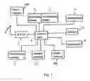 Fig. 02 - Procedure in conjunction with making a telecommunication call and a telecommunication terminal arrangement