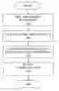 Fig. 01 - Association, authentication, and security in a network