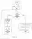 Fig. 07 - Association, authentication, and security in a network