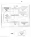 Fig. 08 - Association, authentication, and security in a network