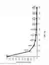 Fig. 10 - NOISE SUPPRESSION METHOD AND SYSTEM WITH SINGLE MICROPHONE