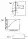 Fig. 05 - Diaphragms for Loudspeaker Drive Units For Microphones