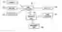 Fig. 01 - Imaging forming apparatus and copy management system