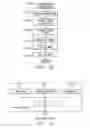 Fig. 16 - Imaging forming apparatus and copy management system