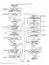 Fig. 18 - Imaging forming apparatus and copy management system