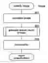 Fig. 01 - Automatic classification of photographs and graphics