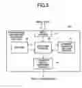 Fig. 04 - Management information adding method and image forming apparatus