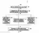 Fig. 01 - Method, apparatus, and program for judging faces facing specific directions