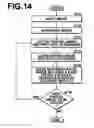 Fig. 14 - Method, apparatus, and program for judging faces facing specific directions