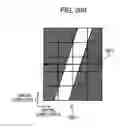 Fig. 197 - Image processing device, method, and program