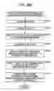 Fig. 282 - Image processing device, method, and program