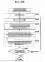 Fig. 320 - Image processing device, method, and program