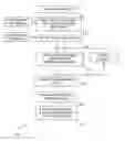 Fig. 01 - Degrading 3D information