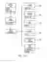 Fig. 44 - Sensing device