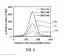 Fig. 06 - Optical waveform shaping