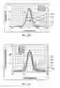 Fig. 15 - Optical waveform shaping