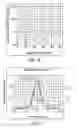 Fig. 16 - Optical waveform shaping