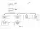 Fig. 11 - System and method for routing media