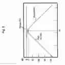 Fig. 10 - Anti-shake apparatus