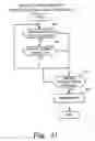 Fig. 32 - Mobile device and wireless communication apparatus
