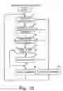 Fig. 33 - Mobile device and wireless communication apparatus