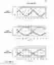 Fig. 09 - Partial DPSK (PDPSK) transmission systems