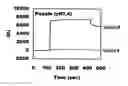 Fig. 01 - Biosensor and method for immobilizing a physiologically active substance