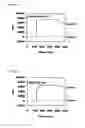 Fig. 02 - Biosensor and method for immobilizing a physiologically active substance