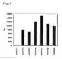 Fig. 04 - Biosensor and method for immobilizing a physiologically active substance