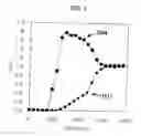 Fig. 05 - Desulfurizer for fuel gas for fuel cell and desulfurization method using the same